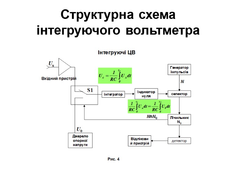 Структурна схема інтегруючого вольтметра